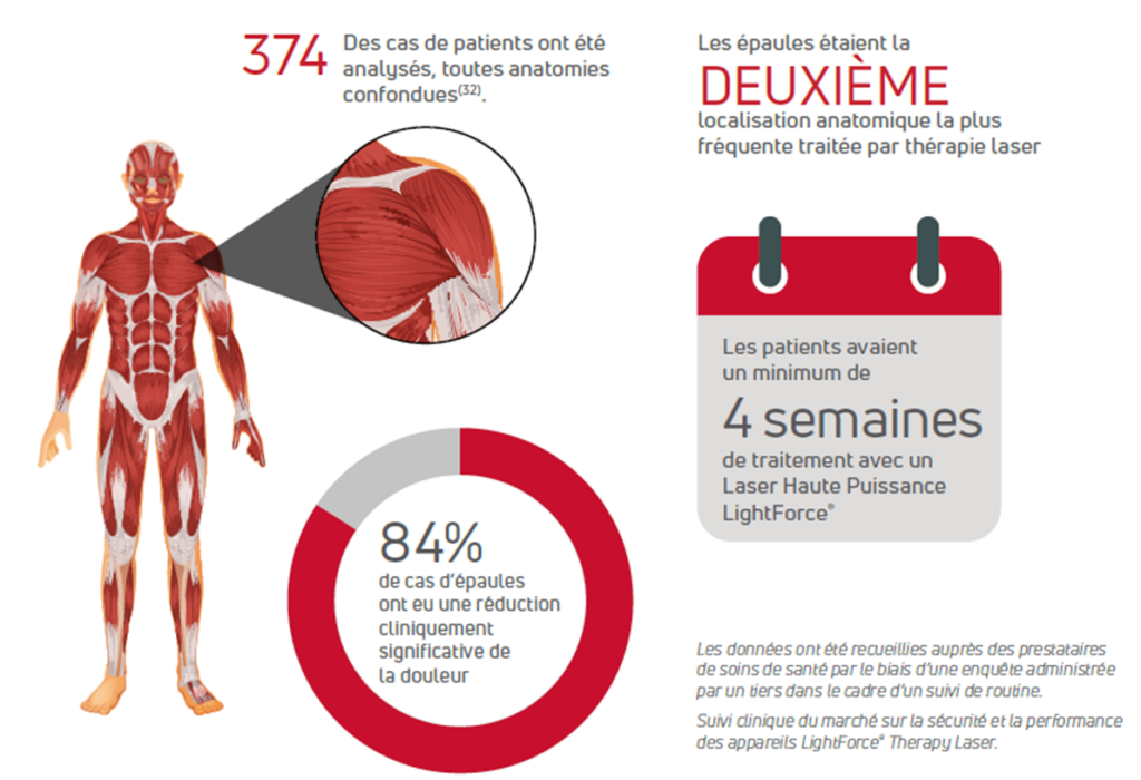 données cliniques de la PBM