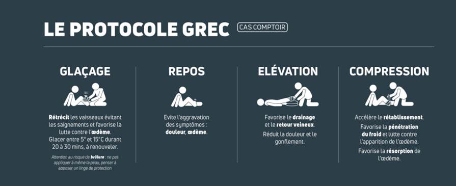 Protocole Grec