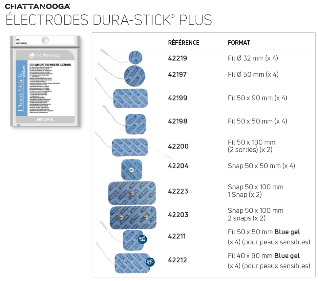 Formats des électrodes Dura-Stick Plus Chattanooga