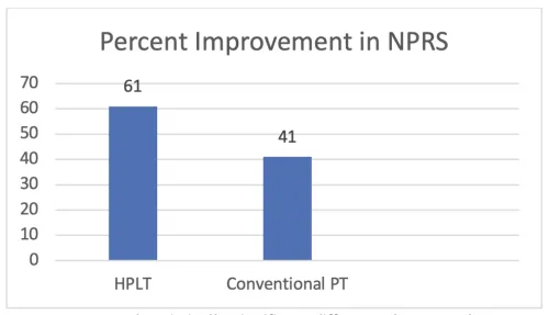 NPS-Score