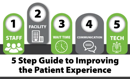 Step 2 - Facility