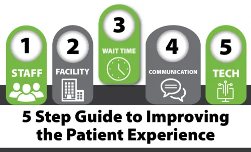 Step 3 - Wait Time