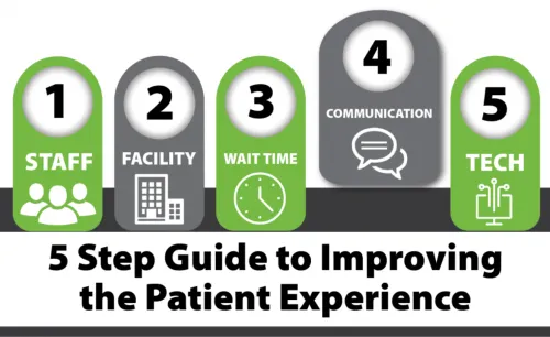 Step 4 - Communication